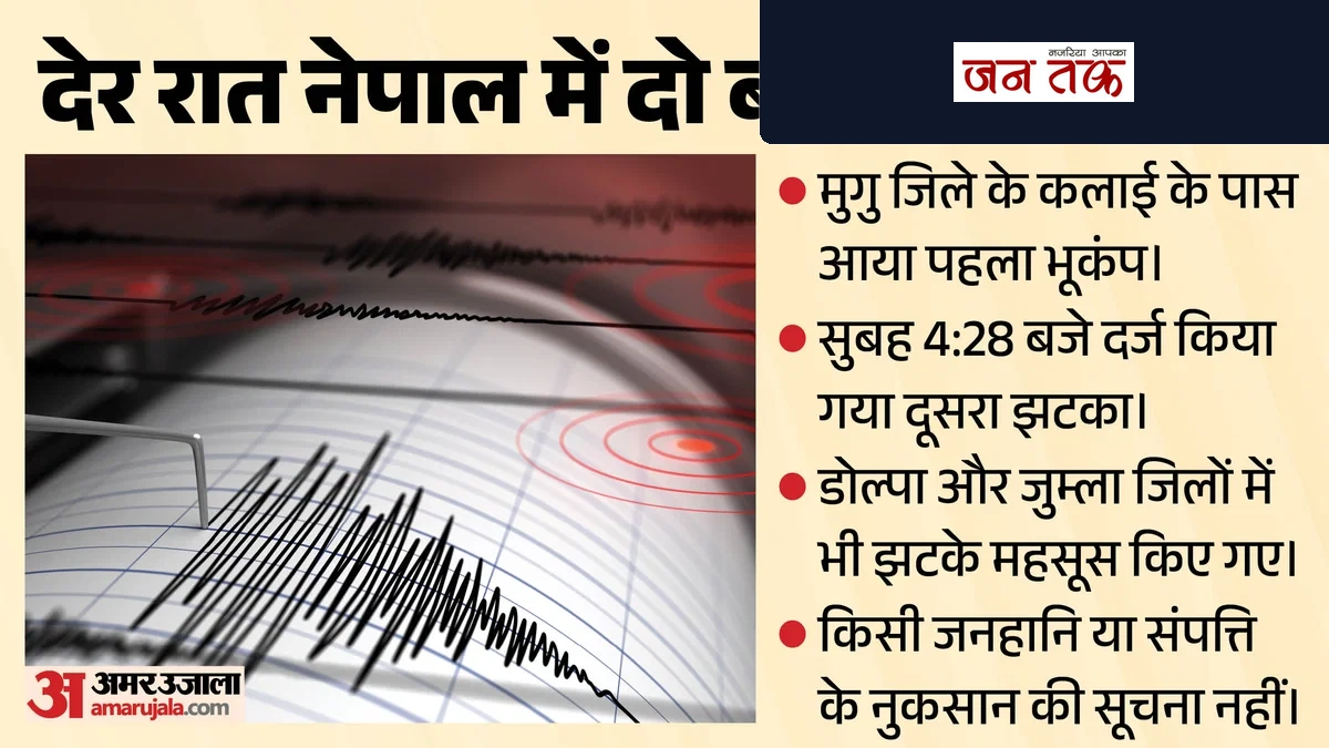 नेपाल में भूकंप की थरथराहट: बाढ़ की मार के बाद देर रात आए दो झटके, दहशत में लोग